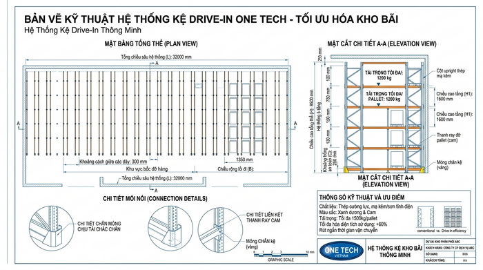 Bản vẽ thiết kế kệ drive in theo kích thước kho hàng