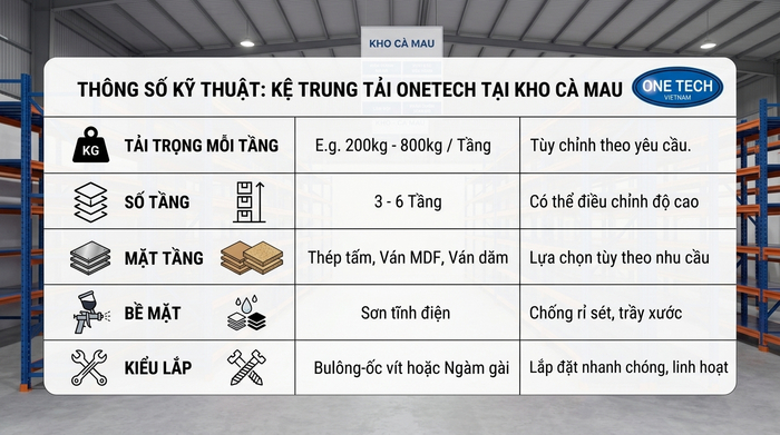 Thông số kỹ thuật kệ trung tải Cà Mau Bảng thông số kỹ thuật kệ trung tải Cà Mau cho kho hàng
